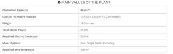 30立方/小时移动混凝土搅拌站