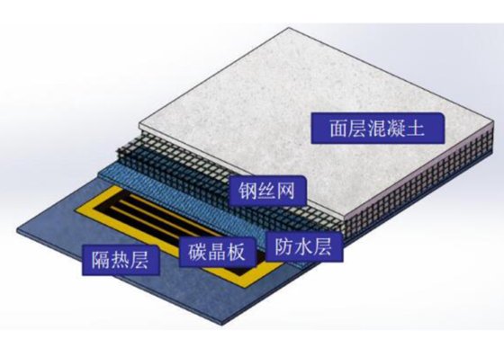 电地暖 供暖系统