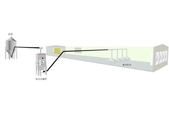 批次称重 喂料系统