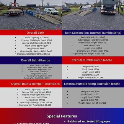 可调节车轮清洗槽