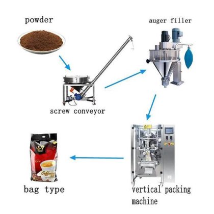 粉末输送机、调味品玉米粉提升机