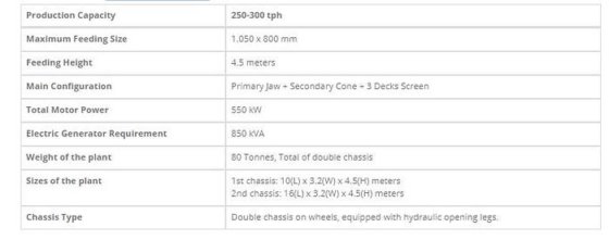 200-250 Tph 产能移动颚式和冲击式破碎机