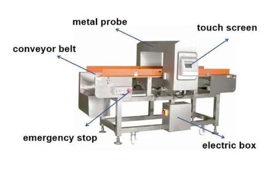 用于高产品效果食品的传送带肉类金属探测器