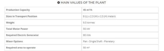 45立方/小时移动混凝土搅拌站