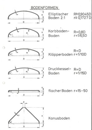 Haeusler flanging machine