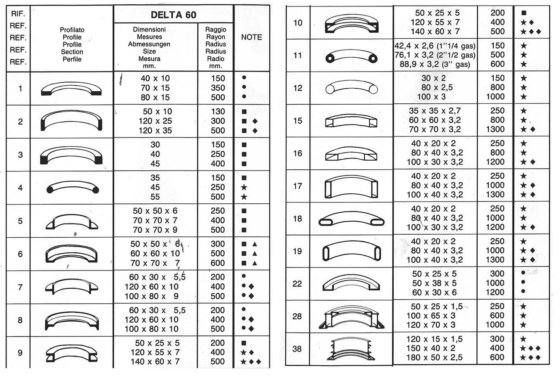 Tauring Delta 60 section bender