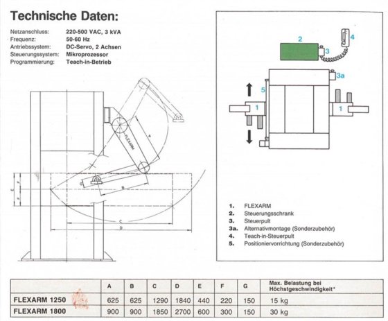 Tranemo DPA 250-25 CNC