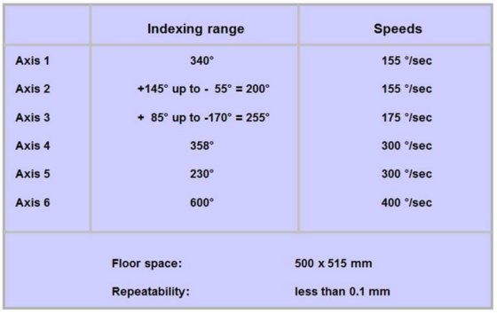 2005 Cloos Romat 410 Compact