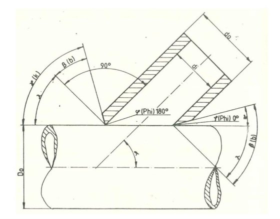 Müller Opladen 3D profile cutting