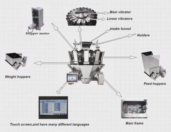 高速マルチヘッド秤量野菜フリーズドライフルーツクリスプ秤量包装機