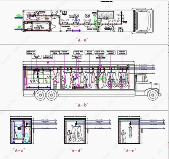 每天 3-4 头牛的移动屠宰场屠宰设备集装箱