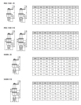 手动阀 卫生级阀门系列
