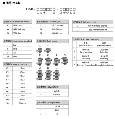 比例流量调节阀