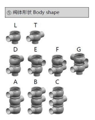 单座阀 卫生级阀门系列