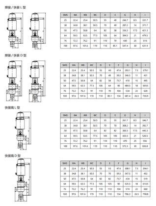 单座阀 卫生级阀门系列