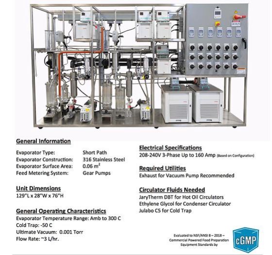 FREE HighEnd Equipment with Cannabis or Hemp Processing Package