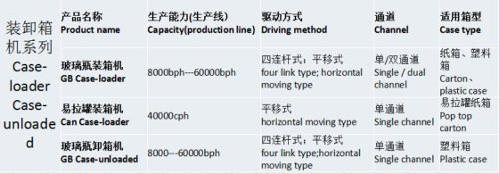 Box loading and unloading machine