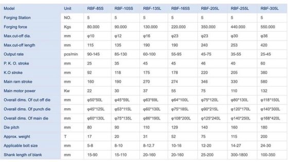 RBF 系列 5 工位螺栓成型机