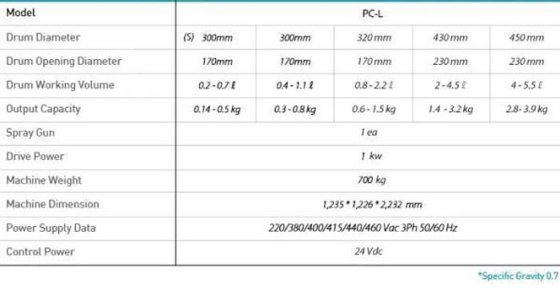 PTK 片剂包衣系统