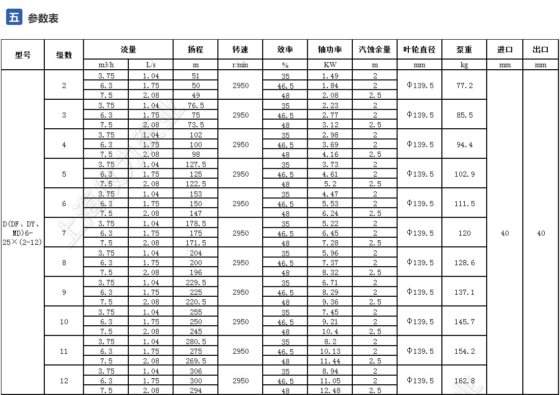 柴油机水泵机组