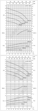 DJ系列自吸排污泵