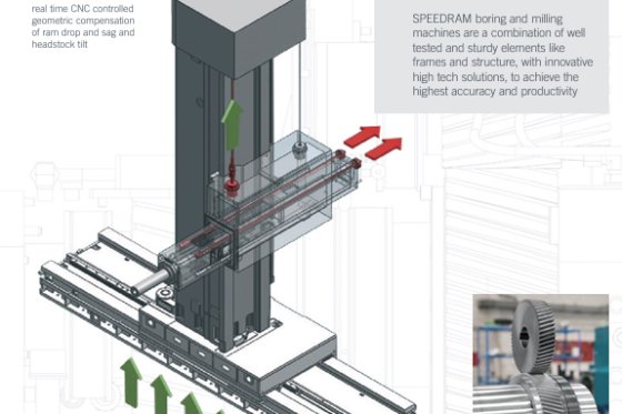 PAMA - SPEEDRAM 1000