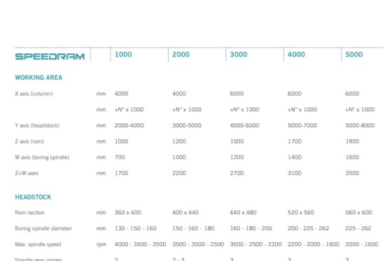 PAMA - SPEEDRAM 1000
