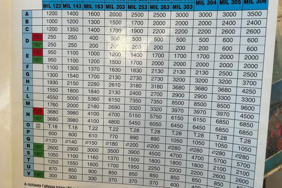 ミルテンシル - MIL 203