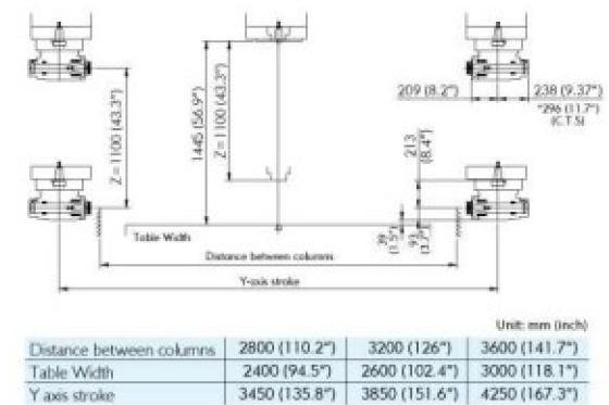 高明 - KMC 636 多面