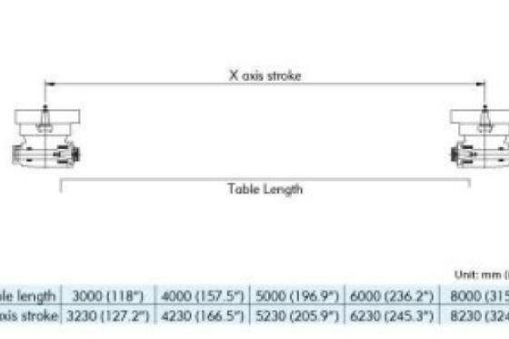 高明 - KMC 636 多面