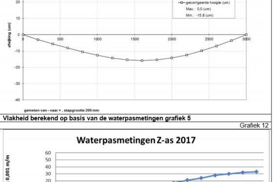 无辜的 - 下午325英尺