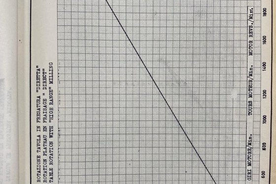 无辜的 - 下午325英尺