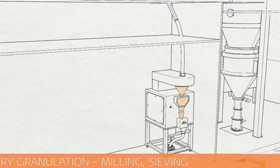 Rotech 干法挤压制粒机