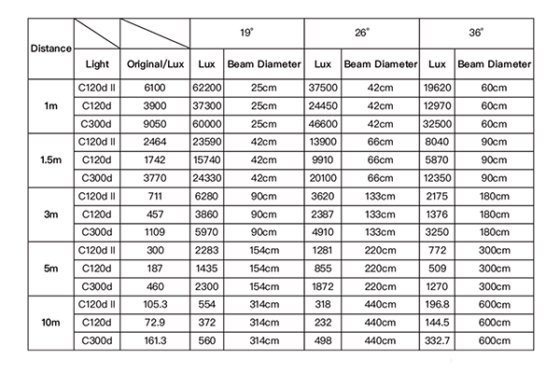Aputure Spotlight Mount Set