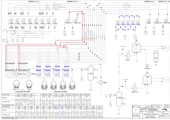 沥青车装载 (BTL) Technip / Neste