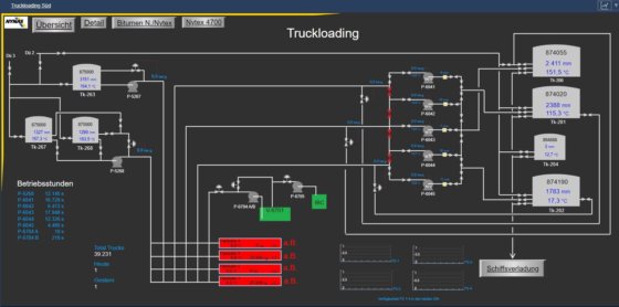 沥青车装载 (BTL) Technip / Neste