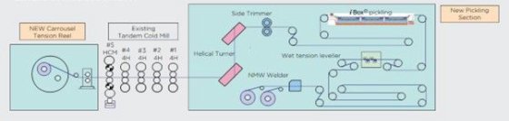 三菱日立IHI酸洗ライン タンデムコールドミル
