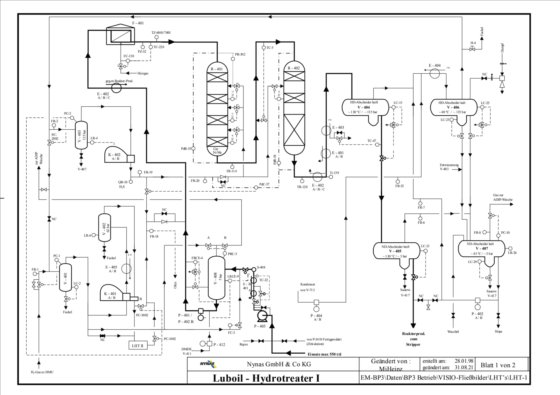 潤滑油水素化分解装置 1 (LHT-1) Edeleanu GmbH