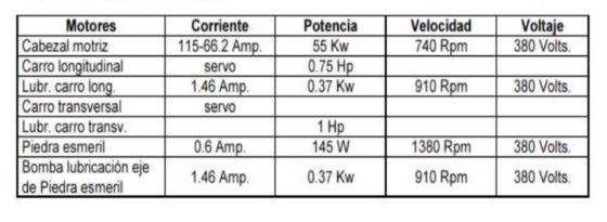Machine à broyer CINCINNATI (1954)