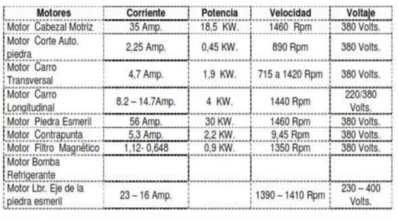 赫库尔斯 WS 450 磨床（1959 年）