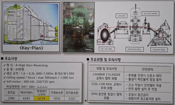 小兵卫-汉城-安川 "第 1 号磨皮机（1995/2019 年）