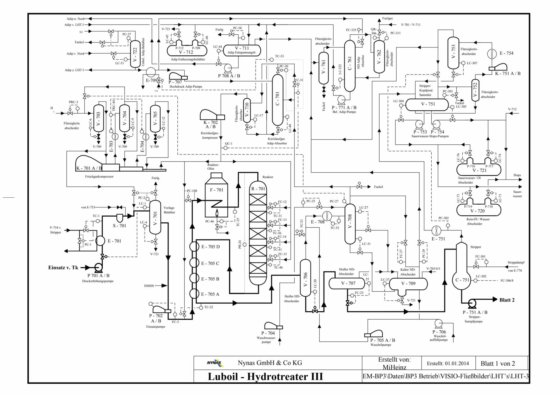 润滑油加氢处理 3 (LHT-3) Comprimo B.V.