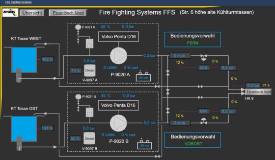 消防系统 (FFS) 紧急消防设备 (2020)