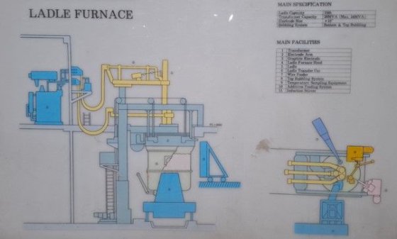 NKK "钢包炉（2005 年）
