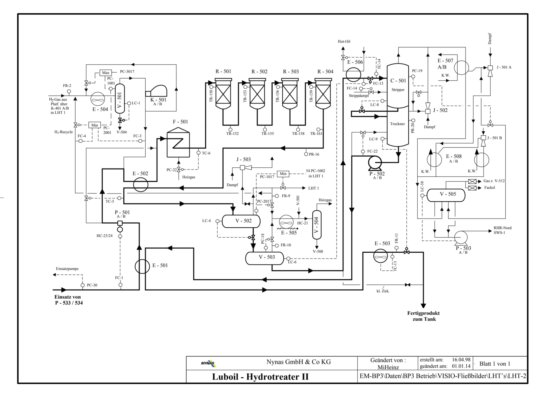 潤滑油水素化分解装置2 (LHT-2) Edeleanu GmbH