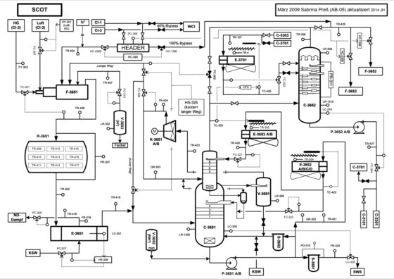Claus Offgas Treatmenting (SCOT) Comprimo