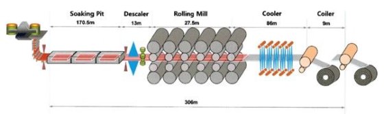 SMS" 紧凑型带材工艺(1995/2011)