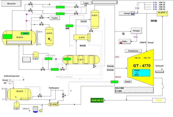 コージェネレーション・ユニット(GT) Fa.フィヒトナー