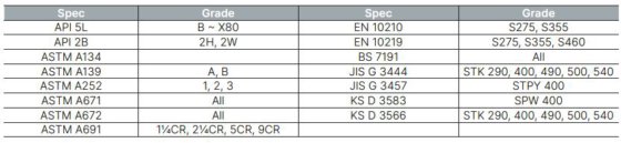 现代 RB JCO-LSAW 焊管生产线（新）
