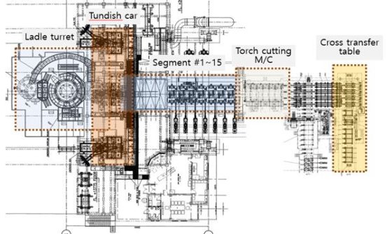 SUMITOMO "厚板坯连铸机（1996/2006 年）